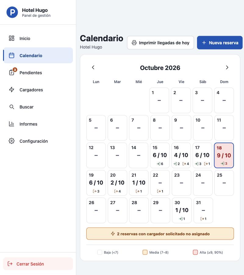 Calendario de octubre con la ocupación diaria, por ejemplo 9 de 10 plazas el día 18, y un aviso de dos cargadores solicitados sin asignar.